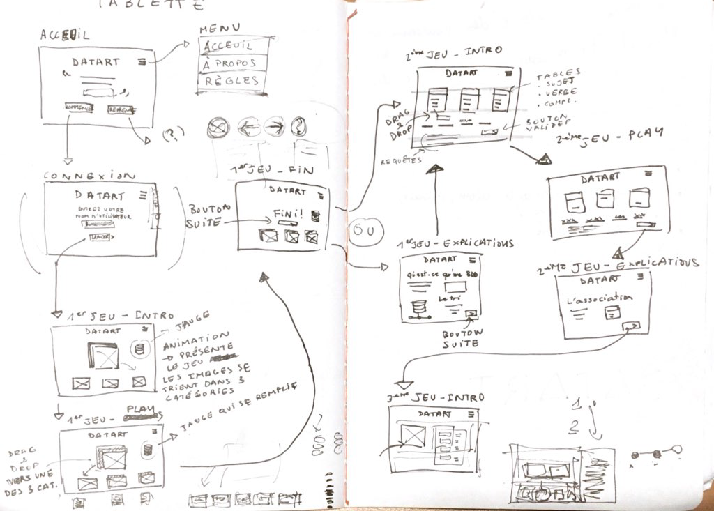 Datart prototypage papier